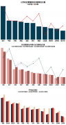 <strong>挪威水产出口全景图 2024再立异高</strong> <strong>挪威水产出口全景图 2024再立异高</strong>
